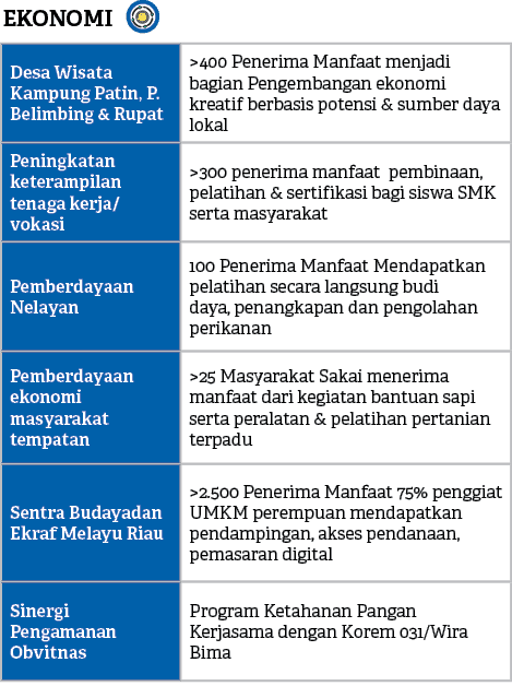  ,EKONOM