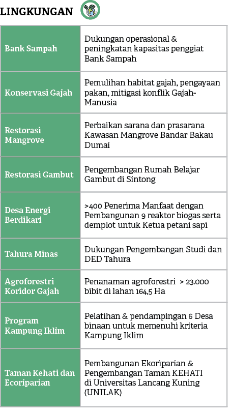  ,LINGKUNGA
