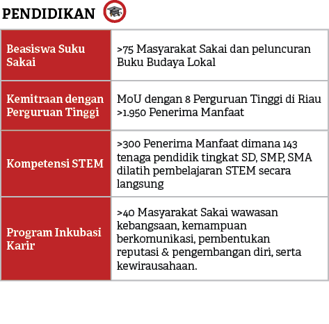  ,PENDIDIKA
