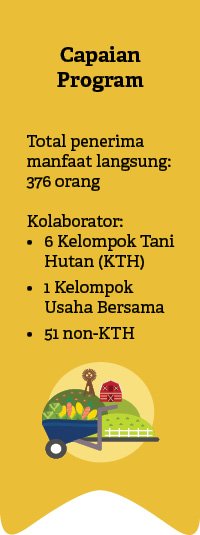 Total penerima manfaat langsung: 376 orang Kolaborator: • 6 Kelompok Tani Hutan (KTH) • 1 Kelompok Usaha Bersama • 51...