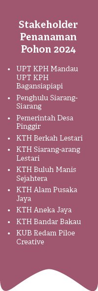 • UPT KPH Mandau UPT KPH Bagansiapiapi • Penghulu Siarang Siarang • Pemerintah Desa Pinggir • KTH Berkah Lestari • KT...