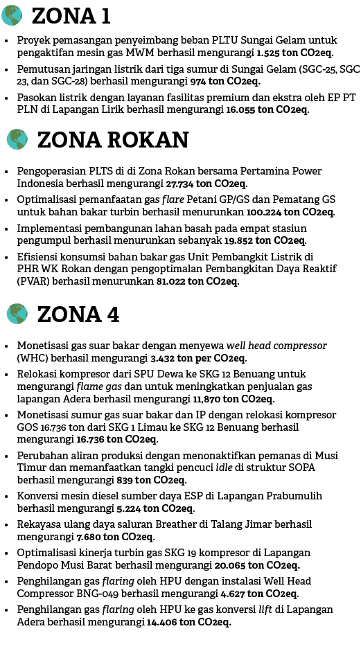 • Proyek pemasangan penyeimbang beban PLTU Sungai Gelam untuk pengaktifan mesin gas MWM berhasil mengurangi 1.525 ton...