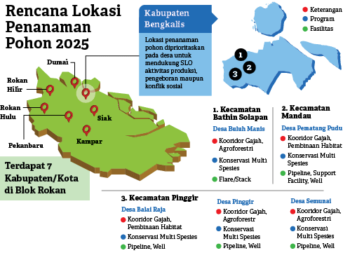 Desa Semunai Kooridor Gajah, Agroforestri Konservasi Multi Spesies Pipeline, Well ,Desa Pinggir Kooridor Gajah, Agrof...