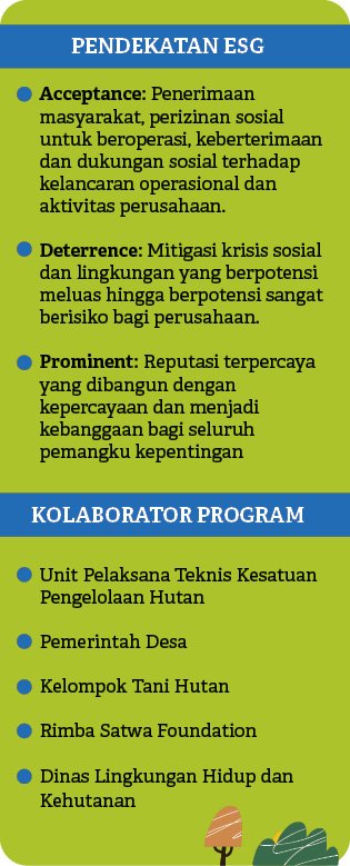 Unit Pelaksana Teknis Kesatuan Pengelolaan Hutan Pemerintah Desa Kelompok Tani Hutan Rimba Satwa Foundation Dinas Lin...