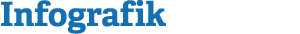 Infografik