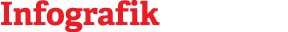 Infografik
