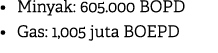 • Minyak: 605.000 BOPD • Gas: 1,005 juta BOEPD