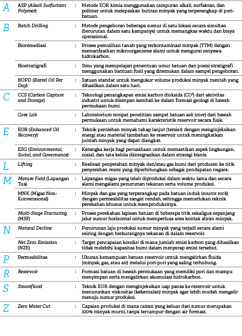 A,ASP (Alkali Surfactant Polymer),:,Metode EOR kimia menggunakan campuran alkali, surfaktan, dan polimer untuk melepa...