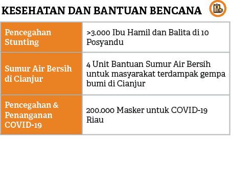  ,KESEHATAN DAN BANTUAN BENCAN