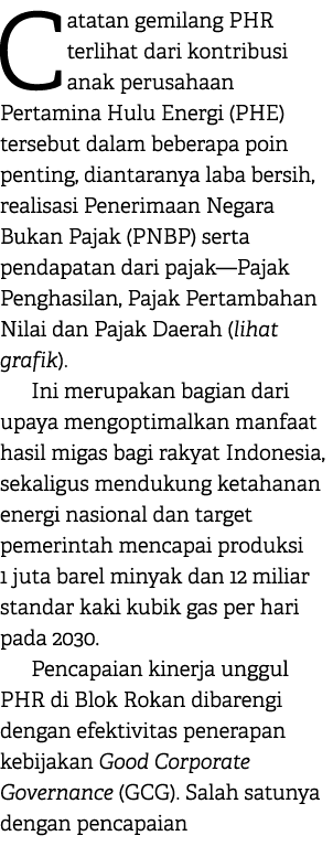 Catatan gemilang PHR terlihat dari kontribusi anak perusahaan Pertamina Hulu Energi (PHE) tersebut dalam beberapa poi...