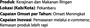 Produk: Kerajinan dan Makanan RIngan Lokasi (Kab/Kota): Pekanbaru Capaian Omset per Tahun: Omset Meningkat Capaian In...
