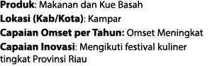Produk: Makanan dan Kue Basah Lokasi (Kab/Kota): Kampar Capaian Omset per Tahun: Omset Meningkat Capaian Inovasi: Men...