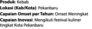 Produk: Kebab Lokasi (Kab/Kota): Pekanbaru Capaian Omset per Tahun: Omset Meningkat Capaian Inovasi: Mengikuti festiv...