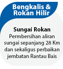 Sungai Rokan Permbersihan aliran sungai sepanjang 28 Km dan sekaligus perbaikan jembatan Rantau Bais,Bengkalis & Roka...