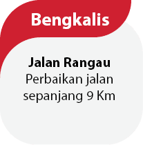 Jalan Rangau Perbaikan jalan sepanjang 9 Km,Bengkali