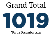 Grand Total ,*Per 12 Desember 2023,101