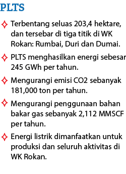 Terbentang seluas 203,4 hektare, dan tersebar di tiga titik di WK Rokan: Rumbai, Duri dan Dumai. PLTS menghasilkan en...