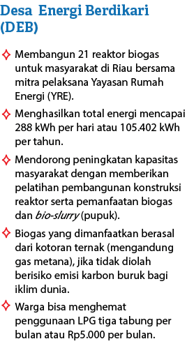 Membangun 21 reaktor biogas untuk masyarakat di Riau bersama mitra pelaksana Yayasan Rumah Energi (YRE). Menghasilkan...